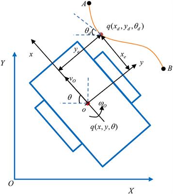 Robust control for a tracked mobile robot based on a finite-time convergence zeroing neural network